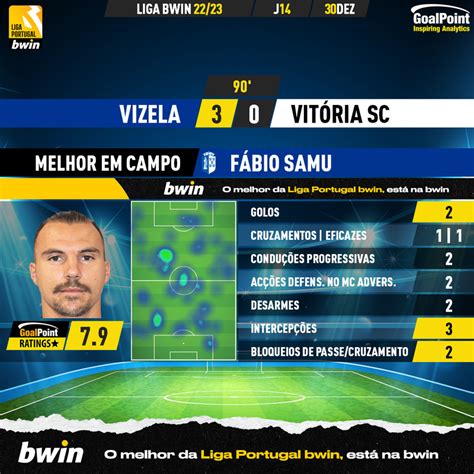 bwin liga santander|Pronóstico Vizela vs Vitória SC 2021/2022.